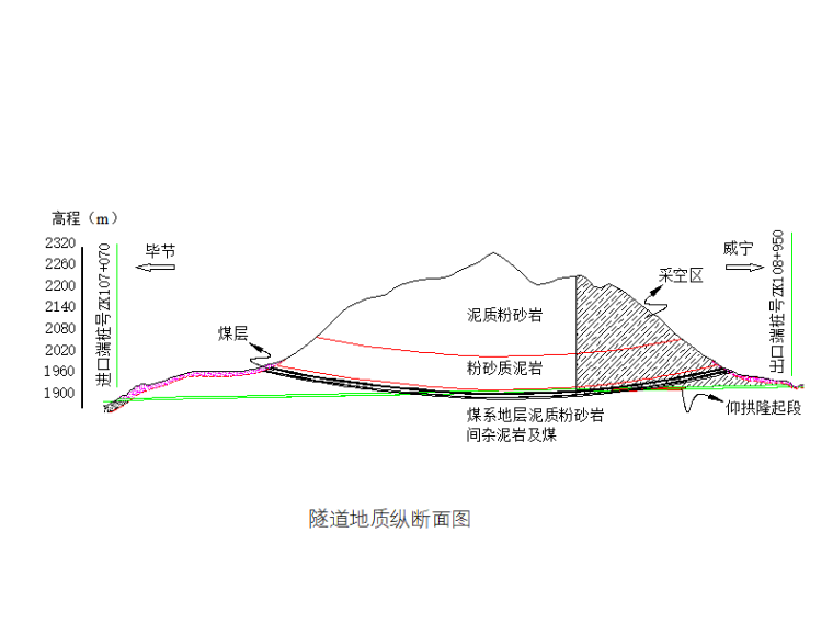 市政质量自评报告资料下载-[贵州]公路隧道施工瓦斯突出结题报告2017