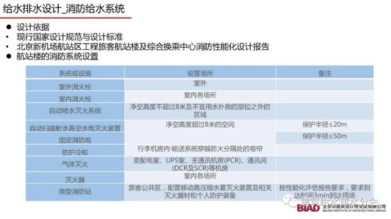 北京大兴机场航站楼给水排水设计详细方案_43