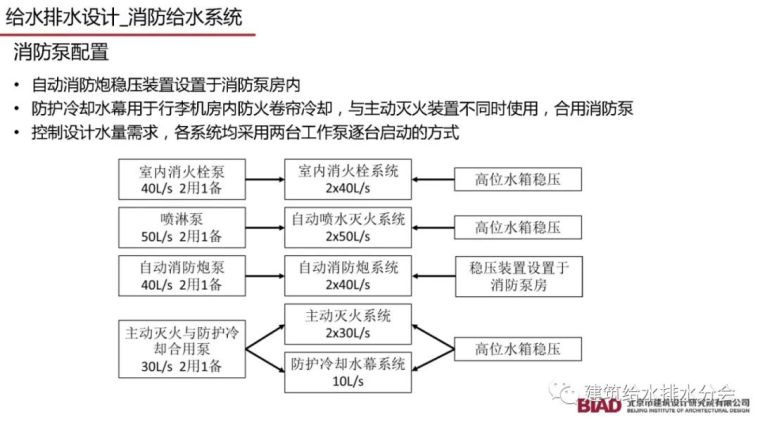 北京大兴机场航站楼给水排水设计详细方案_50