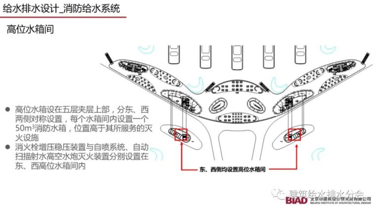 北京大兴机场航站楼给水排水设计详细方案_48