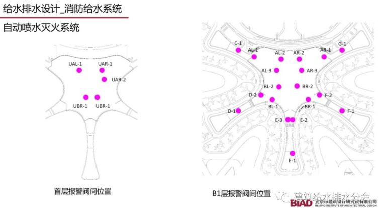 北京大兴机场航站楼给水排水设计详细方案_55