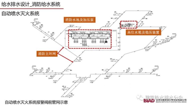 北京大兴机场航站楼给水排水设计详细方案_56