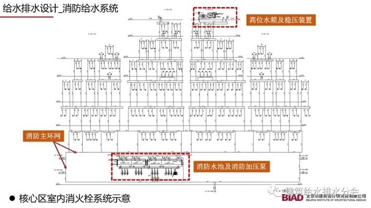 北京大兴机场航站楼给水排水设计详细方案_53