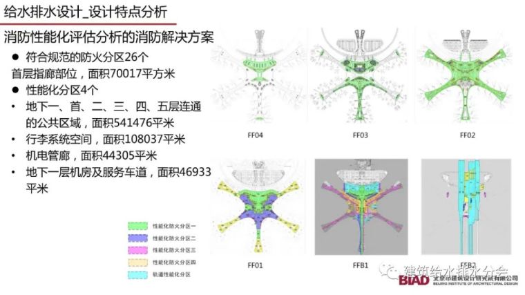 北京大兴机场航站楼给水排水设计详细方案_64