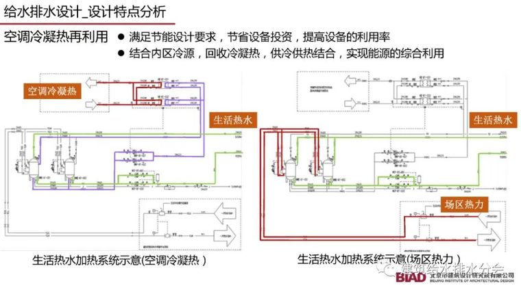 北京大兴机场航站楼给水排水设计详细方案_78