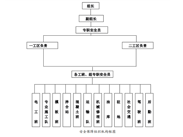 安全保障組織機構框圖