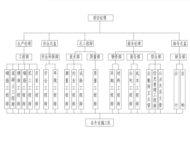 中联塔吊塔吊资料下载-四层框剪楼塔吊基础施工方案(18页)