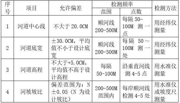 河道治理及生态修复施工组织设计-质量标准