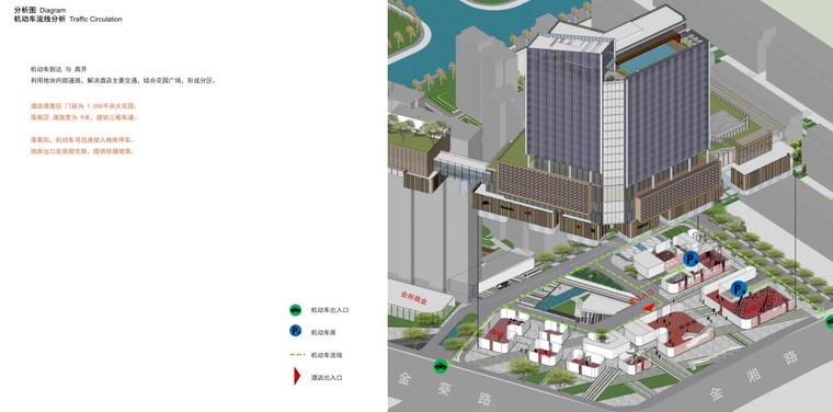 [上海]现代风格住宅+商业酒店建筑规划方案-流线分析