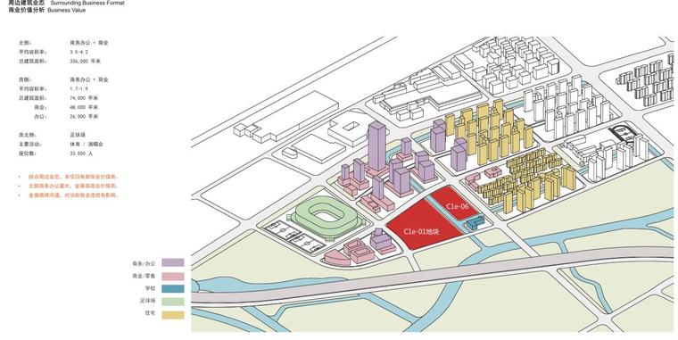 [上海]现代风格住宅+商业酒店建筑规划方案-商业价值分析