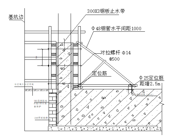 四层框剪楼施工组织设计(136页，钻孔桩)-模板配置