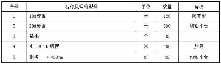 内脚手架正装施工工法-主要机械