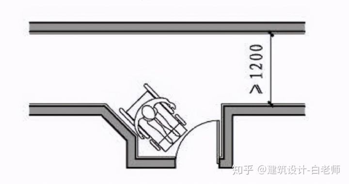 住宅施工图审查常见问题—《住宅设计规范》_5