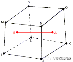 梁中钢筋的计算资料下载-ANSYS梁单元分析中如何考虑钢筋作用？