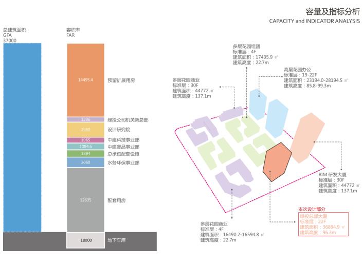 武汉绿投高层办公总部大楼投标方案文本2019-容量及指标分析