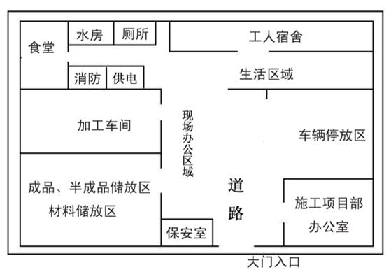 施工总平面布置图