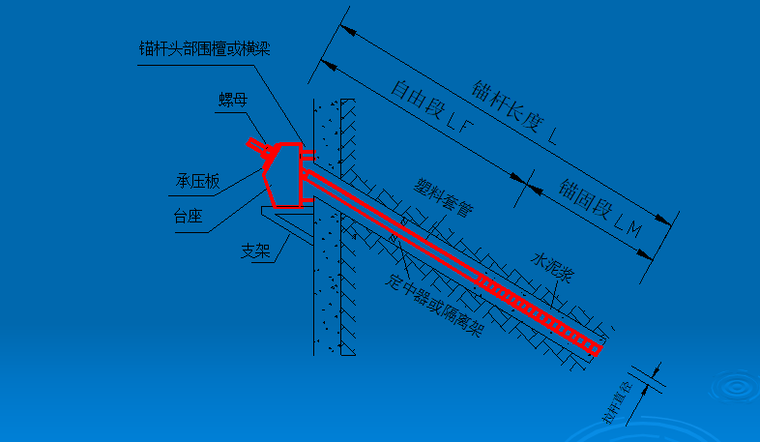 建筑工程锚杆施工工艺培训讲义PPT-02 锚杆构造图