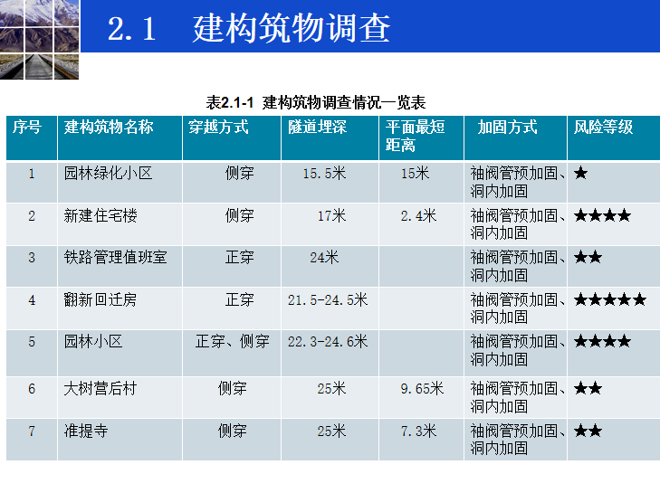 [昆明]知名企业浅谈地铁隧道盾构施工技术-建构筑物调查