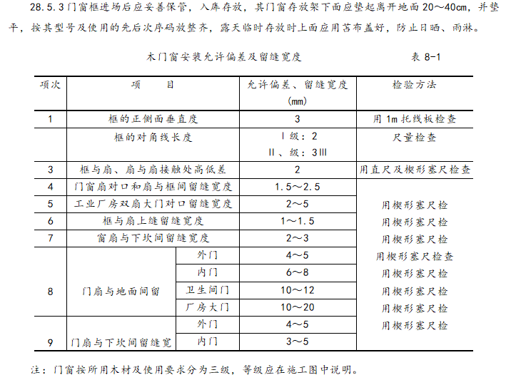 建筑工程施工工艺技术标准（140页）-木门窗安装允许偏差及留缝宽度