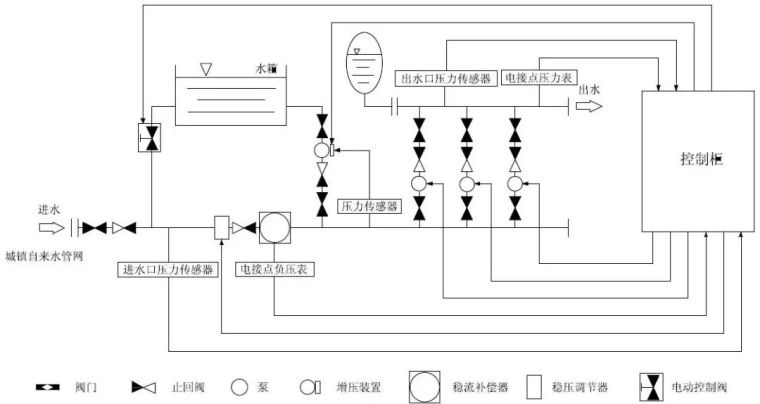 电除尘器的工作原理资料下载-箱式变频无负压供水设备工作原理