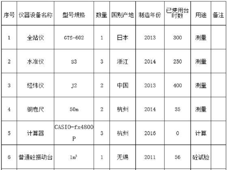 中小河流水文站施工图资料下载-中小河流清淤整治施工组织设计