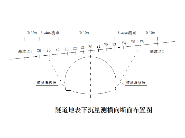 隧道监控量测要求资料下载-[贵州]高速公路隧道监控量测方案2018