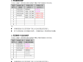 110kV及以下智能变电站自动化系统实施方案