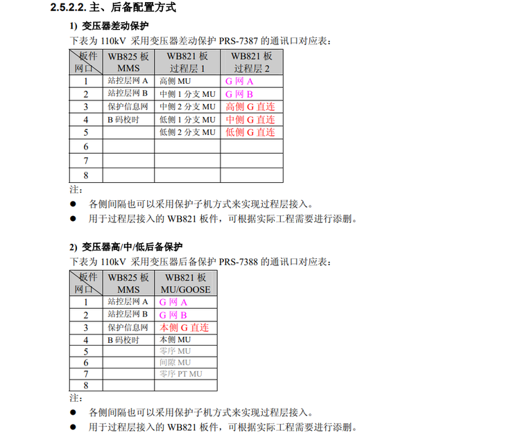 变电站实施方案资料下载-110kV及以下智能变电站自动化系统实施方案