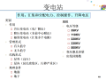 电力系统基础知识介绍 66页