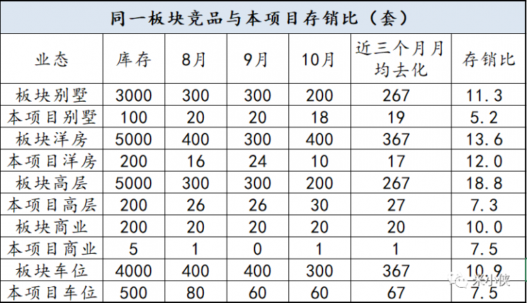 地产项目清盘资料下载-年、季度、月去化目标怎么设？地产运营该懂