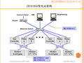 IEC61850系列标准 96页