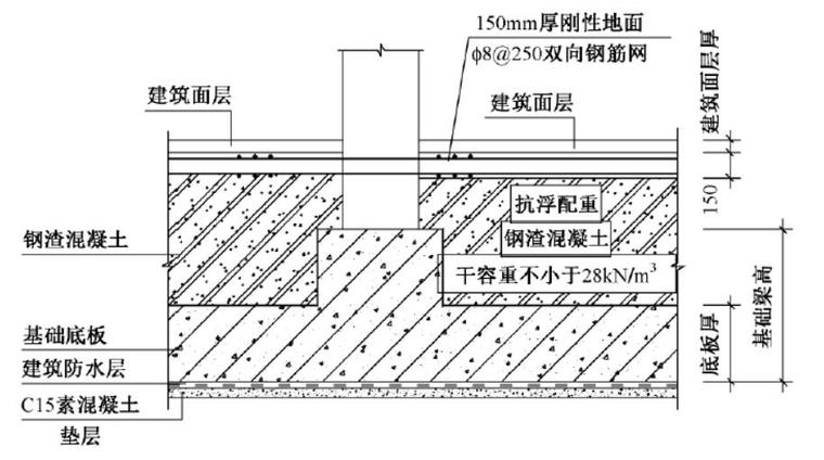 月坛金融中心结构与地基基础设计-基础节点