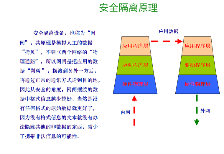 配电二次系统资料下载-电力二次系统安全防护介绍 50页