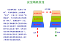 电力二次系统安全防护介绍 50页