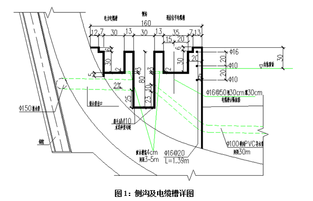 高铁水沟电缆槽施工图图片