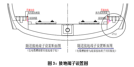 隧道钢模板资料下载-铁路隧道排水沟电缆槽施工技术交底