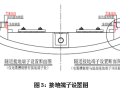 铁路隧道排水沟电缆槽施工技术交底