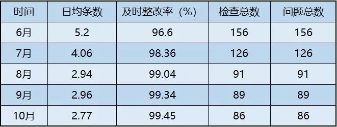 看北海腾飞花园项目如何落地BIM应用！_9