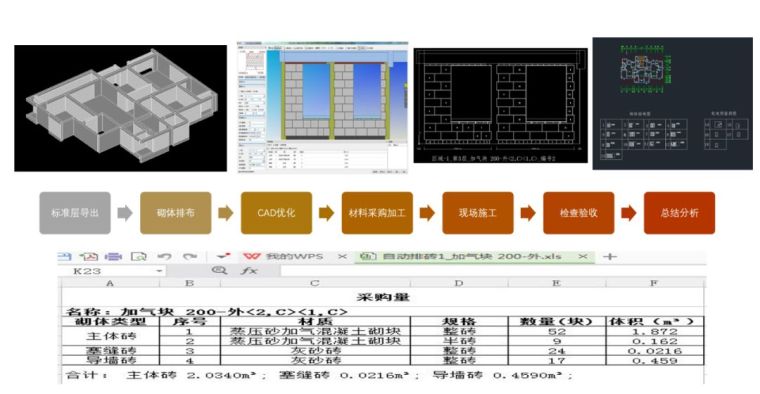 看北海腾飞花园项目如何落地BIM应用！_14