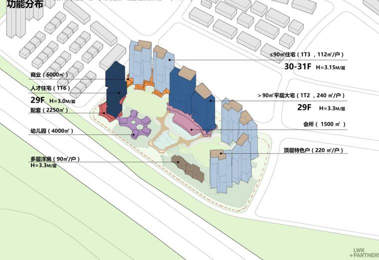 [广东]深圳现代山水风住宅规划及建筑概念方-功能分布