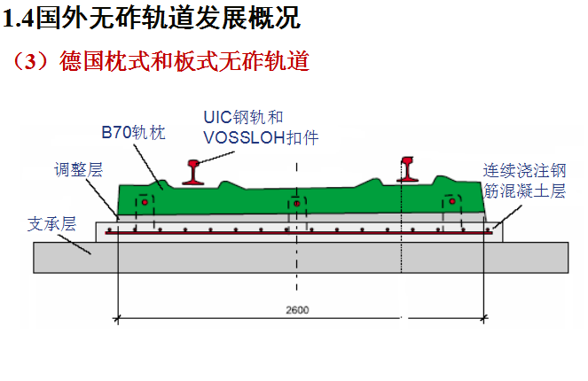 德国枕式和板式无砟轨道