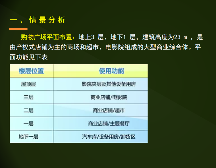 火灾自动报警设施检测与验收-情景分析