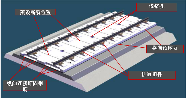 金属压型板外墙施工工艺资料下载-CRTSⅡ型板式无砟轨道施工工艺2019