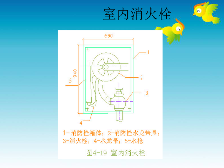 高层灭火系统施工图资料下载-水灭火系统施工图预算PPT 51页