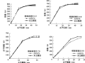 隅撑支撑框架结构的性能及其设计方法