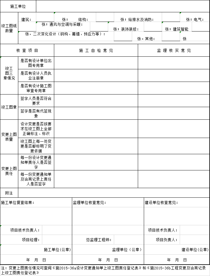 公路竣工图编制的规范资料下载-工程竣工图编制质量核查表