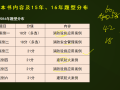 消防安全案例分析-前言