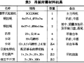 地铁盾构机吊装施工及安全监控