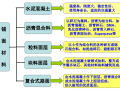 铺面工程材料（PDF，172P）