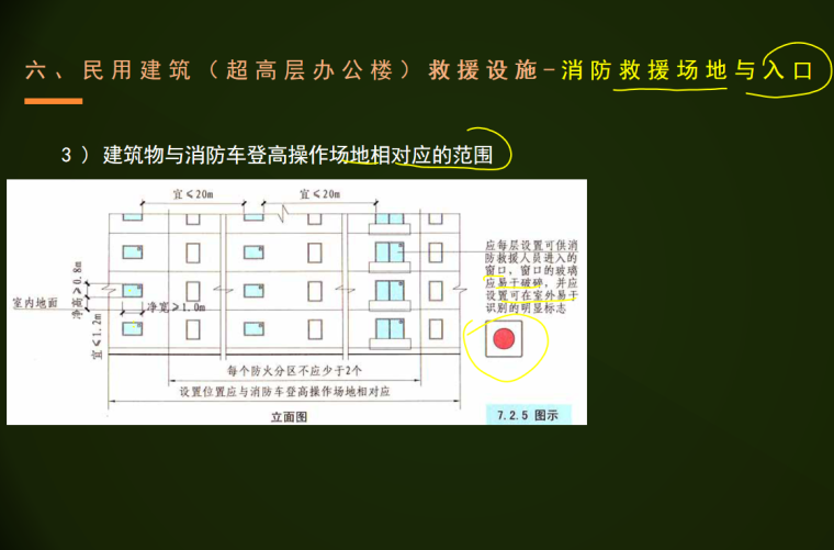 消防安全案例分析-超高层办公楼-消防救援场地与入口